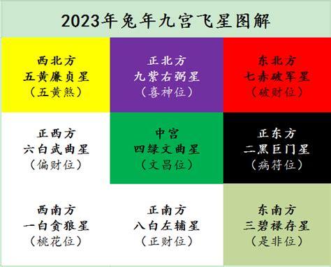 2023风水布局